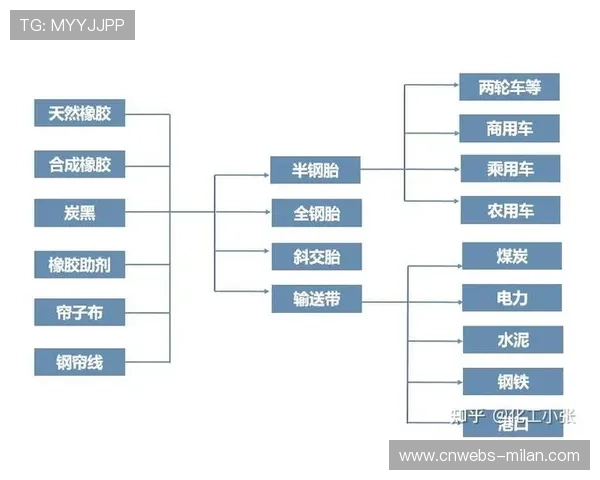 产业链上下游伙伴深化数据协同，拓展互动变现新路径